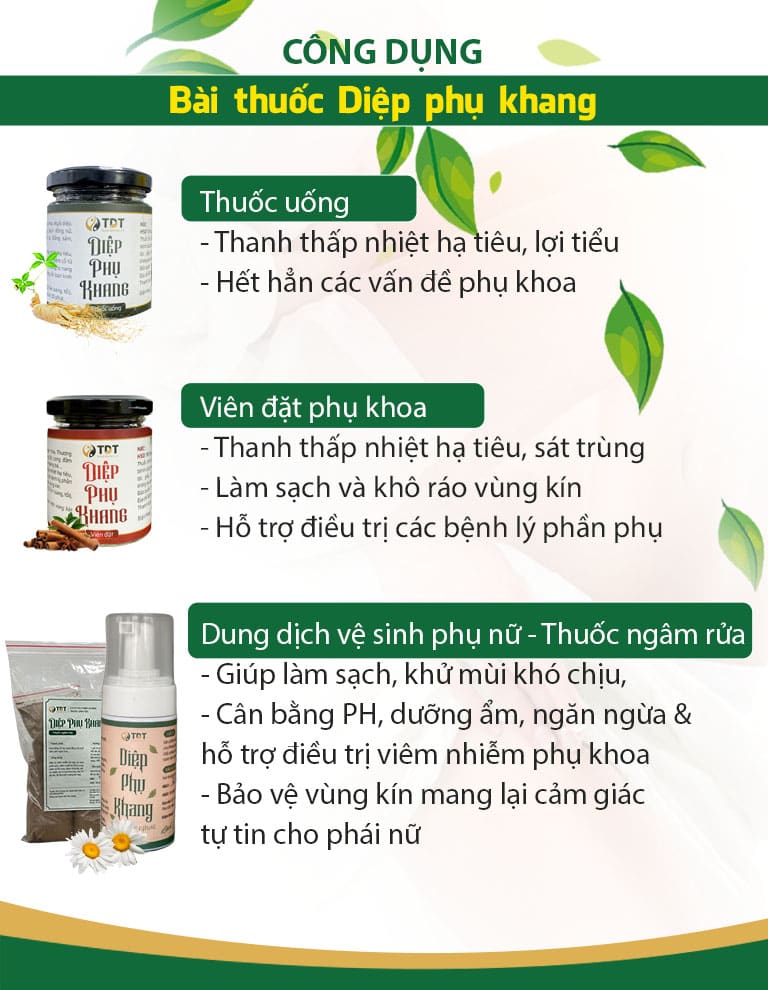 Công dụng các chế phẩm trong bài thuốc