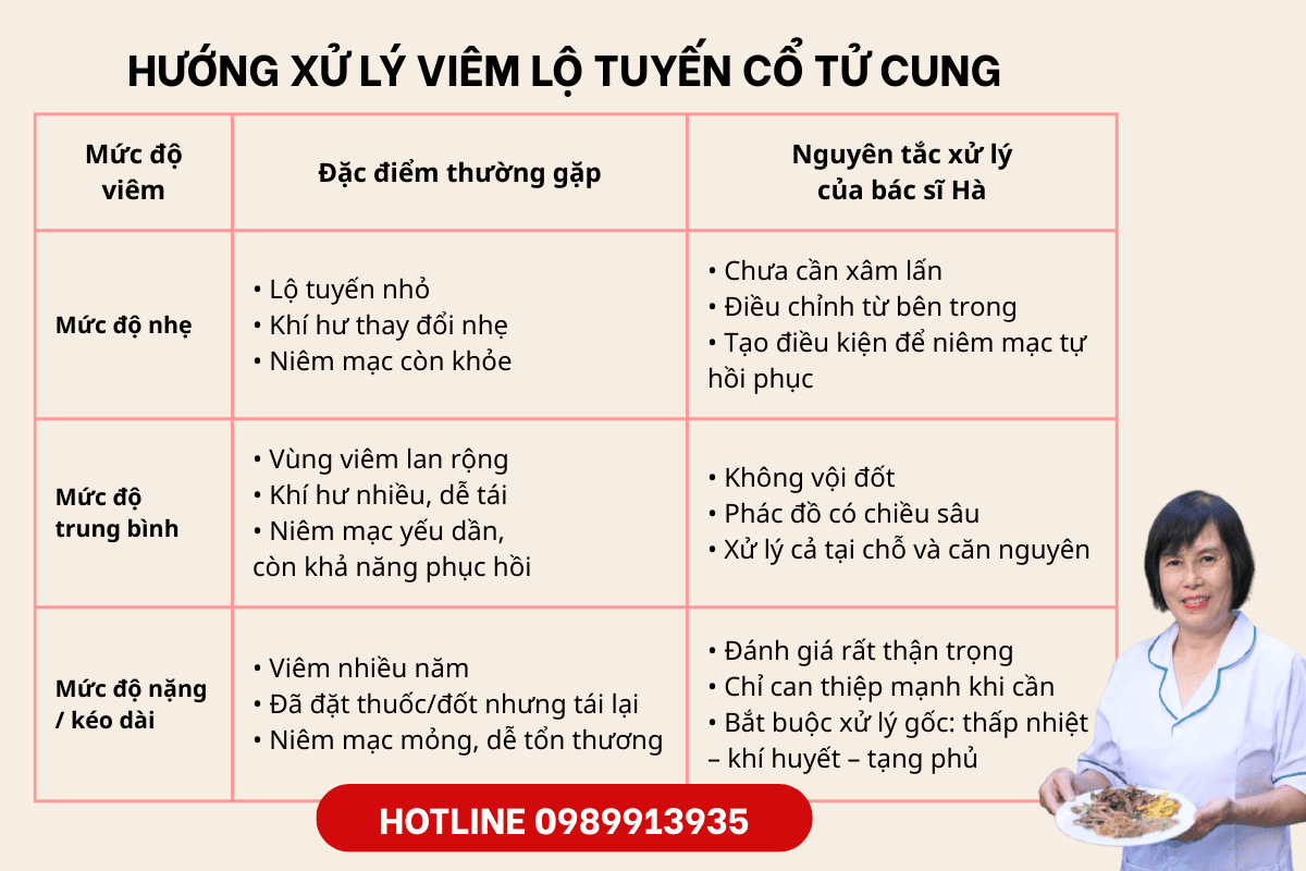 Hướng xử lý tối ưu viêm lộ tuyến cổ tử cung từ nhẹ đến nặng