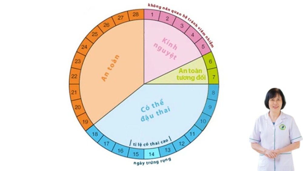c&aacute;ch dễ thụ thai con g&aacute;i