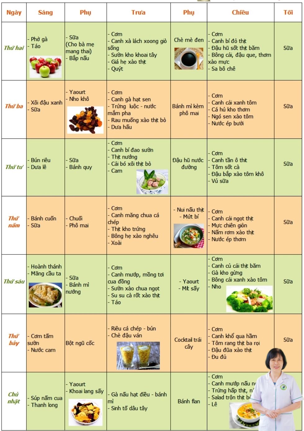 phụ nữ n&ecirc;n ăn g&igrave; để dễ thụ thai